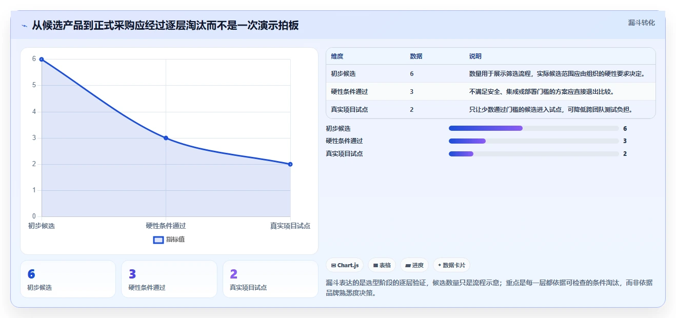 2026年跨部门协作项目管理软件哪个好用?深度测评与选型指南