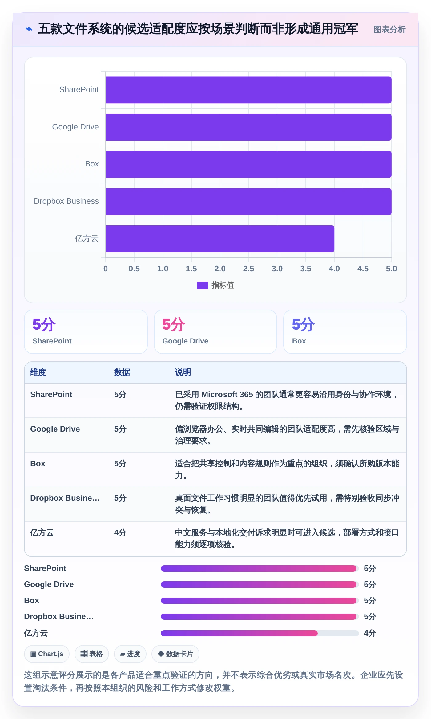 选对工具事半功倍：2026年度5款最佳好用的企业文件管理系统推荐