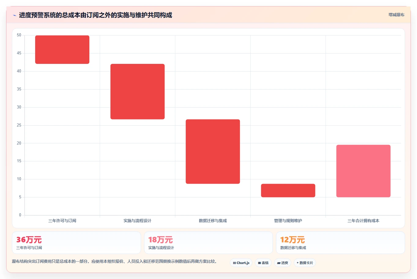 2026年最佳进度预警系统大盘点:8款提升项目效率的必备工具
