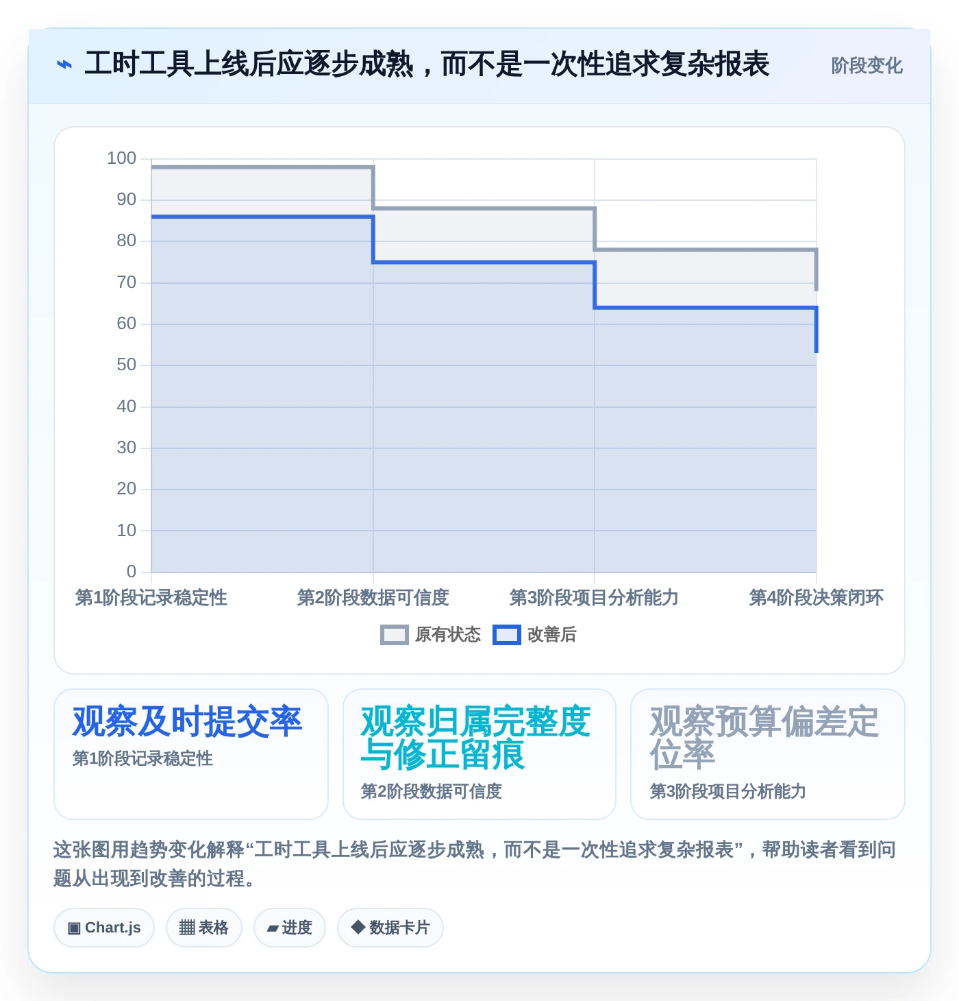 项目管理新趋势:2026年最受欢迎的7大计算工时网站全面测评