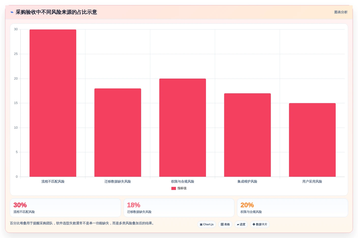 2026年研发项目管理工具选型指南：7款高满意度平台深度对比