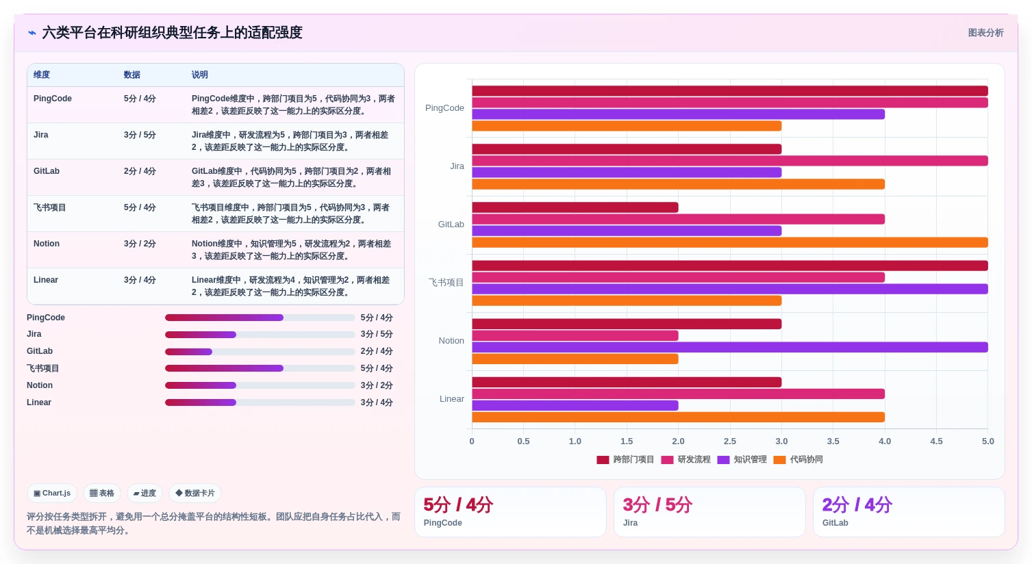 2026年科研团队工作平台大盘点:6款顶级工具助力研发效率提升
