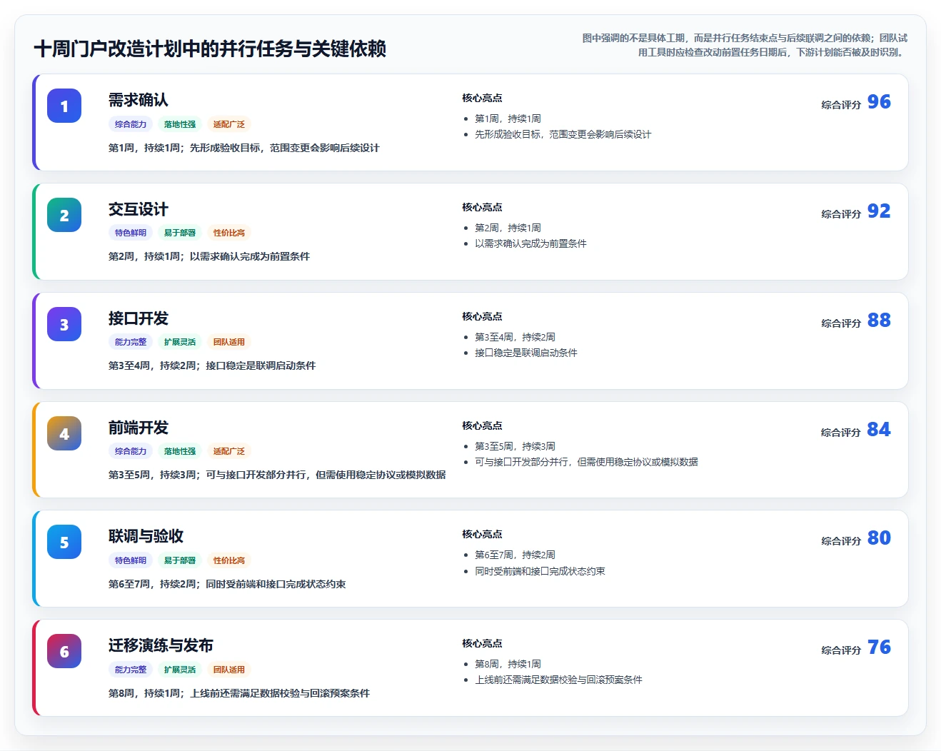 效率倍增!2026年度6款顶级软件开发项目进度甘特图工具推荐