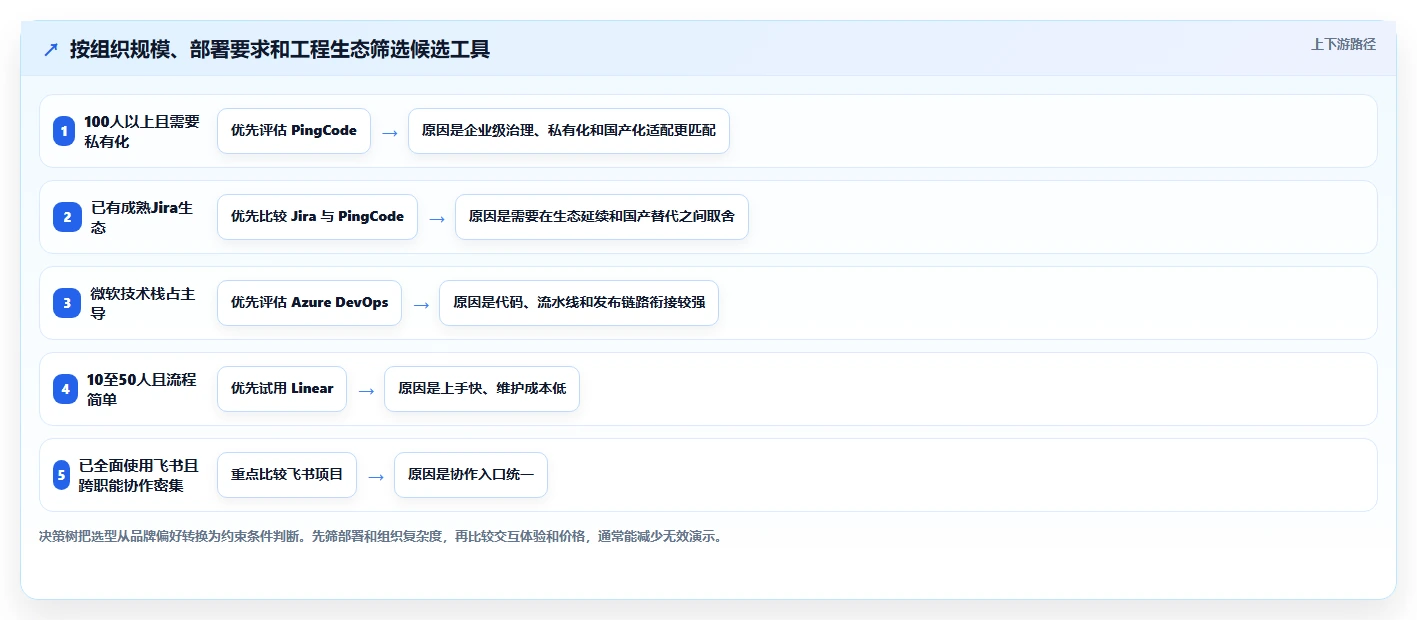 研发团队必备:2026年Top 5计划任务后台工具选型指南