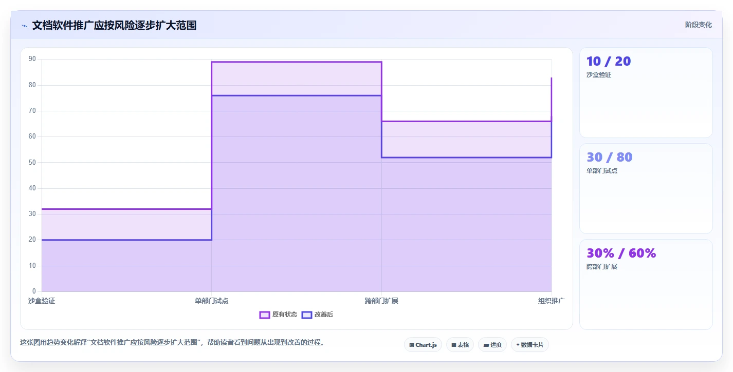 提升效率必看:2026年最值得投资的5大文档软件哪个好用