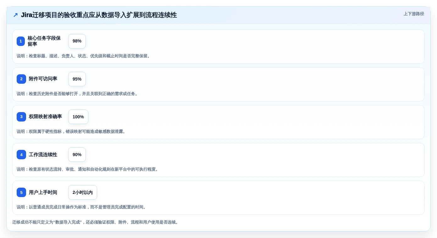 项目经理必读:如何在2026年选择最适合的智能化项目管理平台?