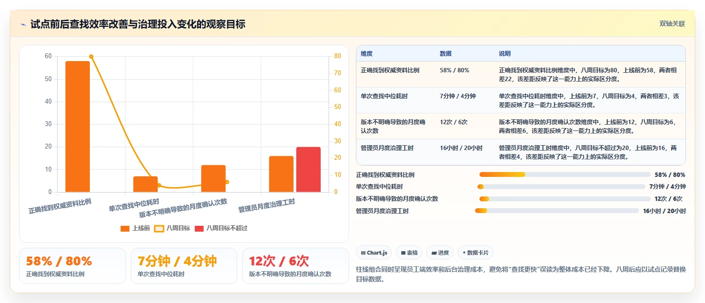 2026年效率革命：6大文档协同管理系统工具深度对比