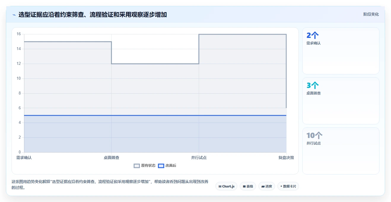 项目软件工具盘点:2026 年最热门的 5 款工具