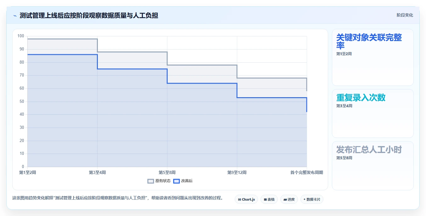 2026年必备:6款顶级测试管理工具全面对比