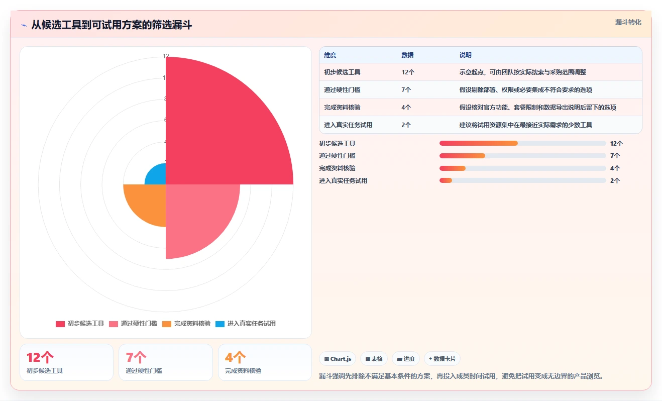 如何在 2026 年选择最适合的甘特图工具？
