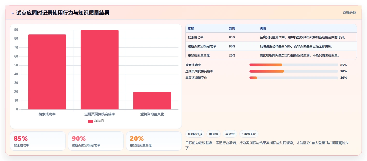 如何选择适合你的单位知识库？2026年最新8款工具对比