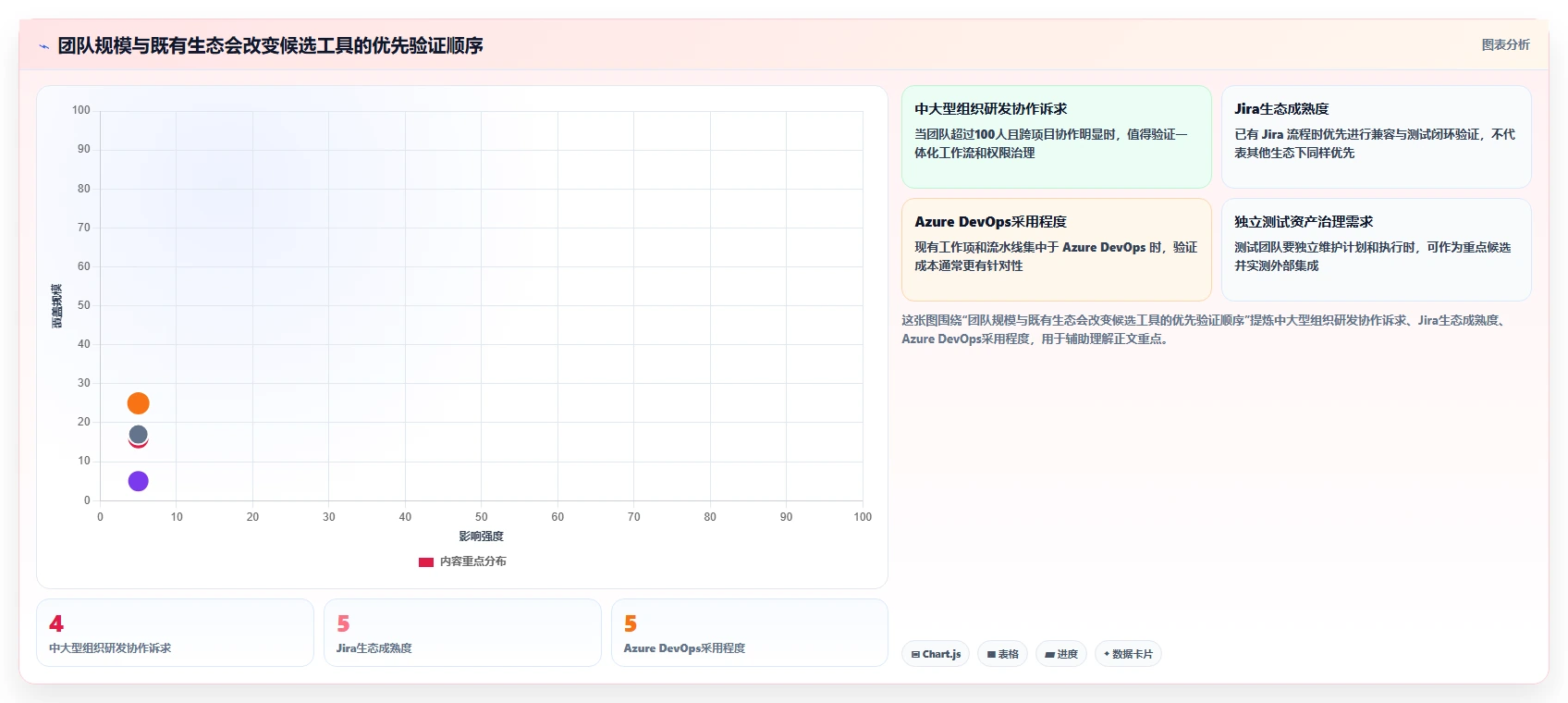 2026年最佳测试管理工具有哪些？8款提升效率的必备选择