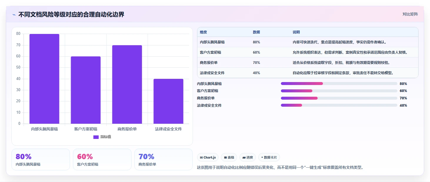 从新手到专家：2026年生成文档的软件选型完全指南