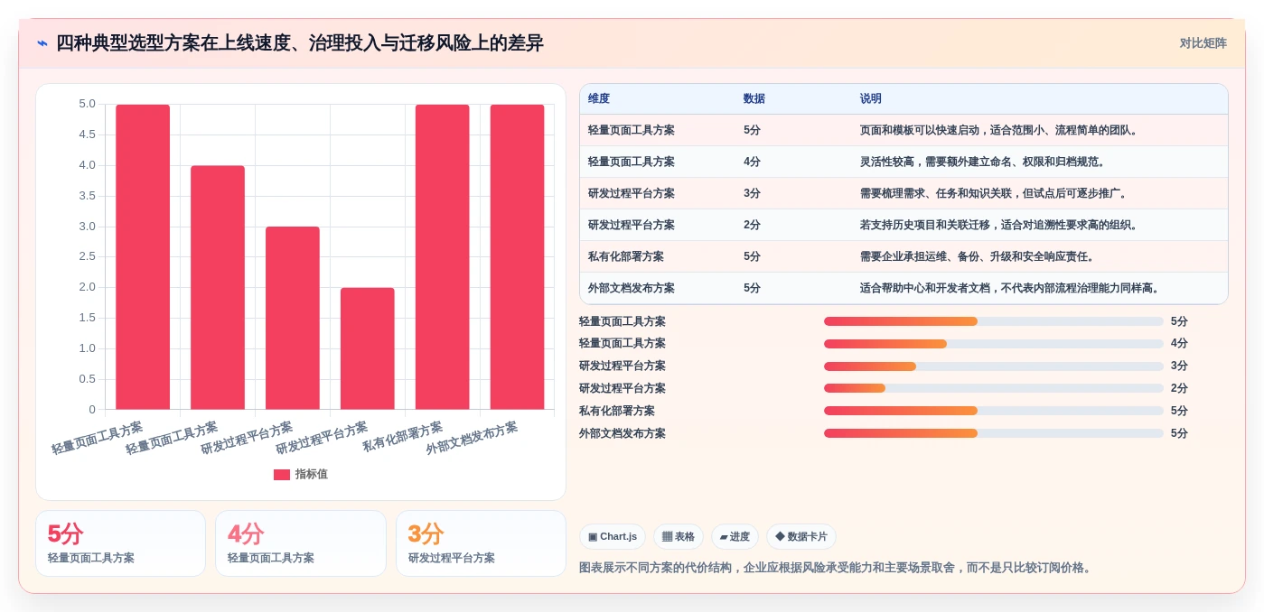 选对工具事半功倍:2026年企业知识管理工具Top5对比指南