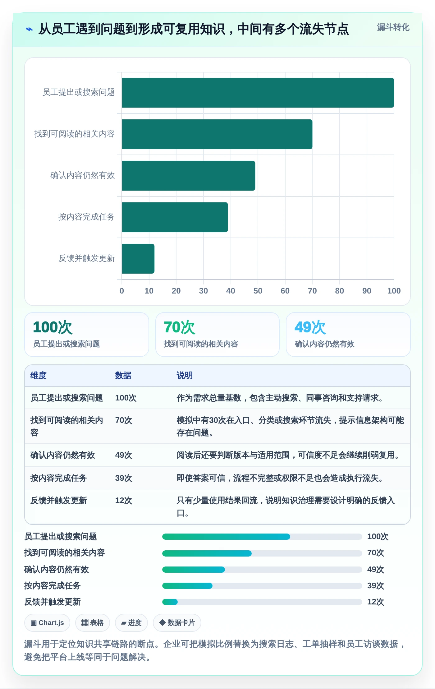 突破知识壁垒:2026年7个热门企业知识共享平台工具深度分析