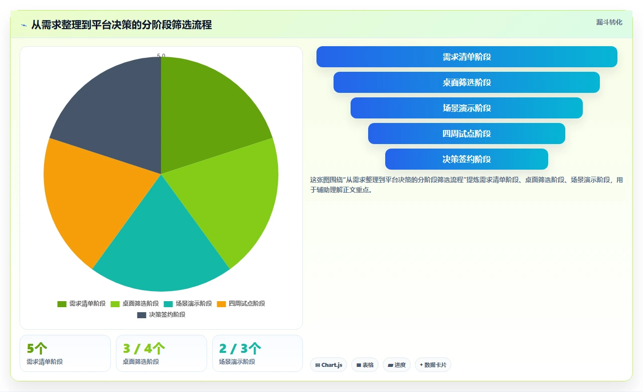项目经理必看:2026年度5大协作与管理平台工具对比分析