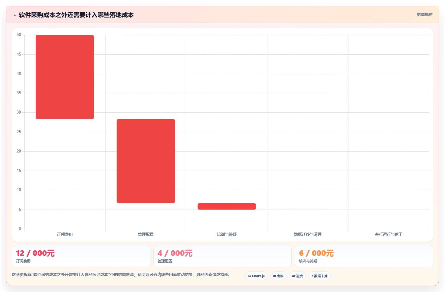 远程办公新选择：2026年最受欢迎的5款协作管理软件对比
