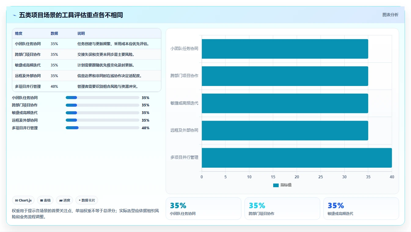 项目效率提升指南:5大用例分层管理工具选型攻略