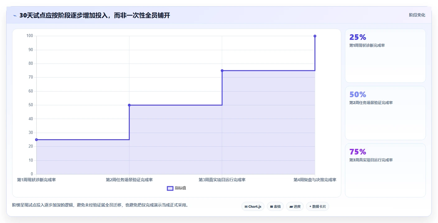 提升团队协作:2026年最受欢迎的5大工作安排的软件推荐