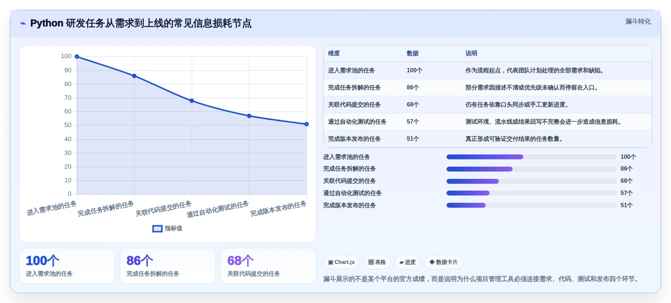 2026年度盘点:7款最受欢迎的Python开发项目管理平台工具