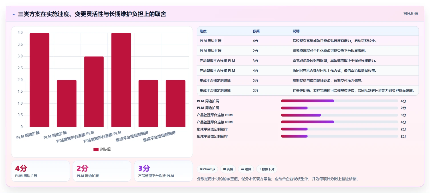 2026年深度测评：支持对接PLM的产品管理系统推荐与选型分析