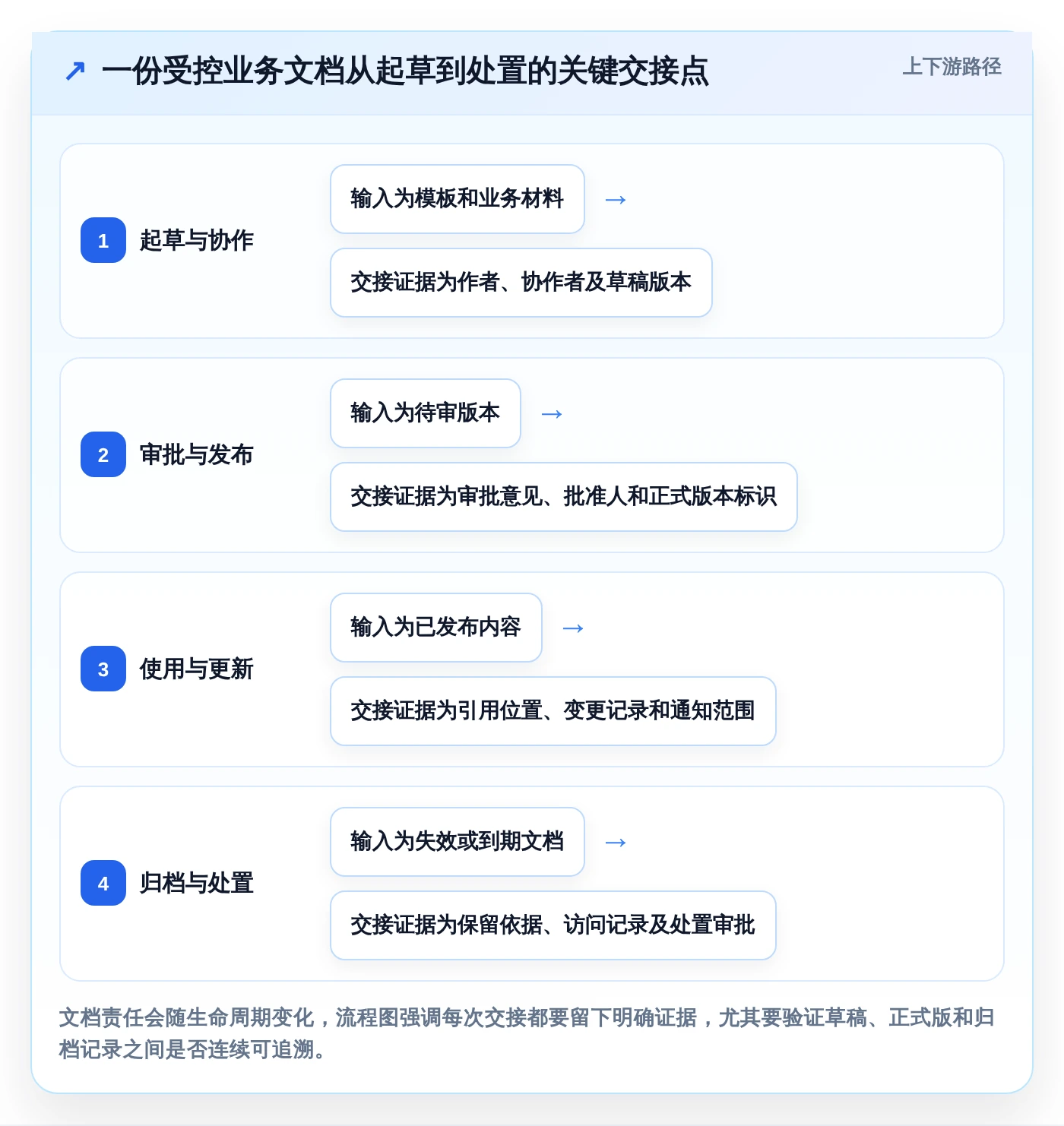 从入门到精通:2026年各种文档管理工具选型完全指南