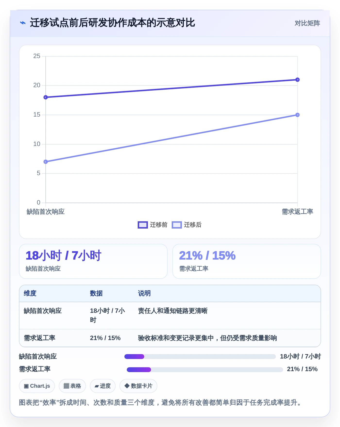 2026年项目管理革新:6款替换Jira的顶级工具盘点