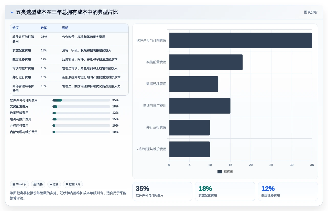 提升效率必备:2026年最值得尝试的5款项目管理用什么工具软件