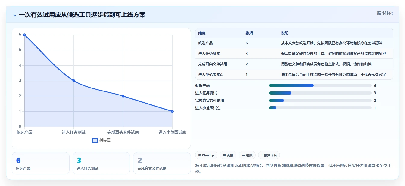 2026年效率之选:6大团队编写文档共享软件全面对比
