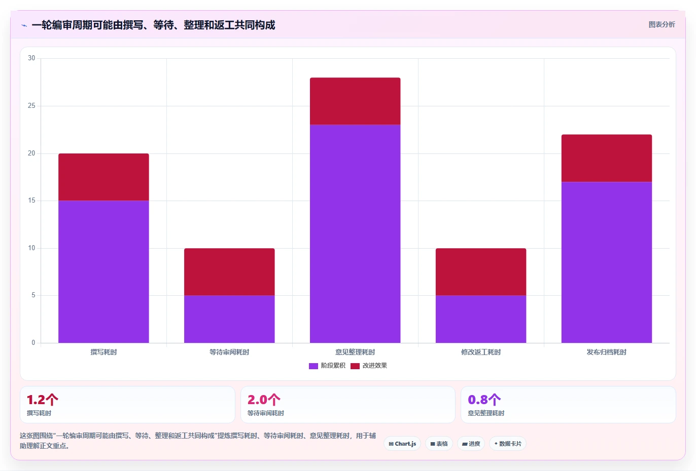 2026年效率革命:6款顶尖文档编审管理平台全面对比