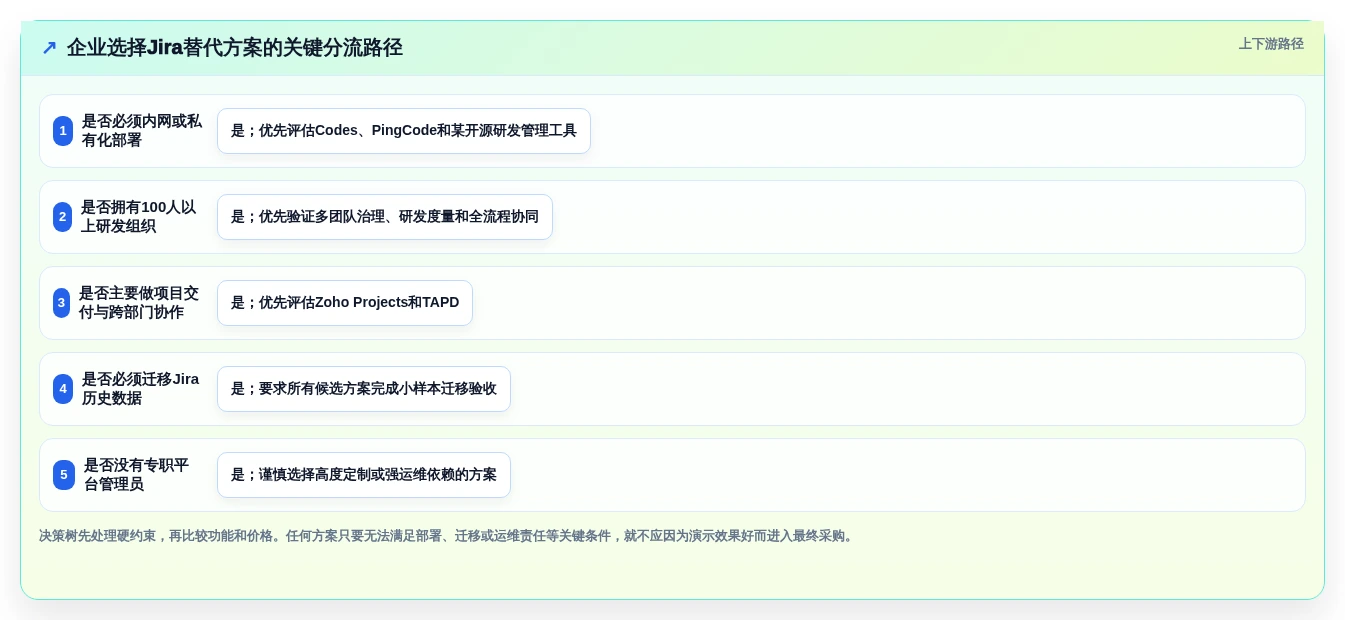 2026年企业级研发管理平台选型指南：5款Jira替代方案深度对比