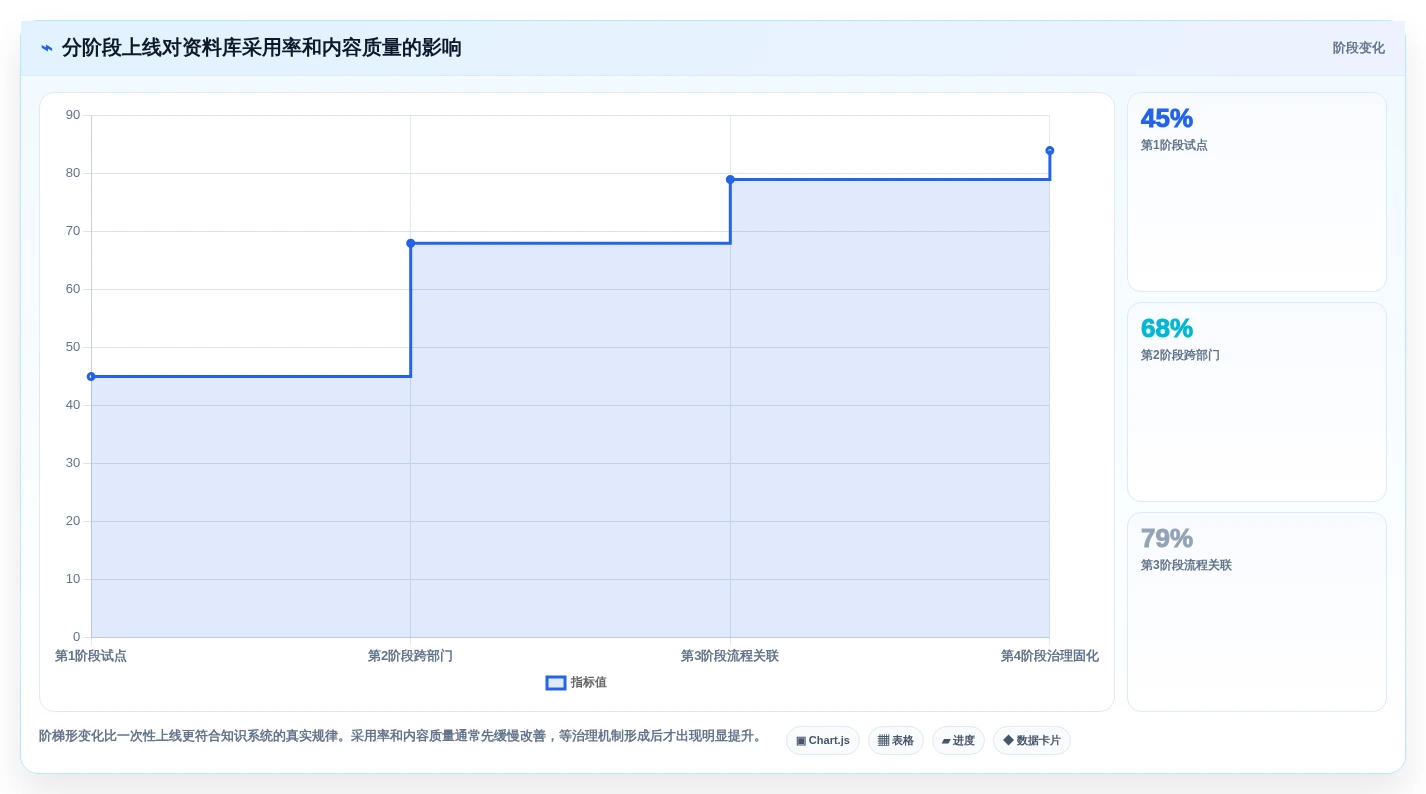 效率提升利器:2026年最值得关注的8款产品资料库软件盘点
