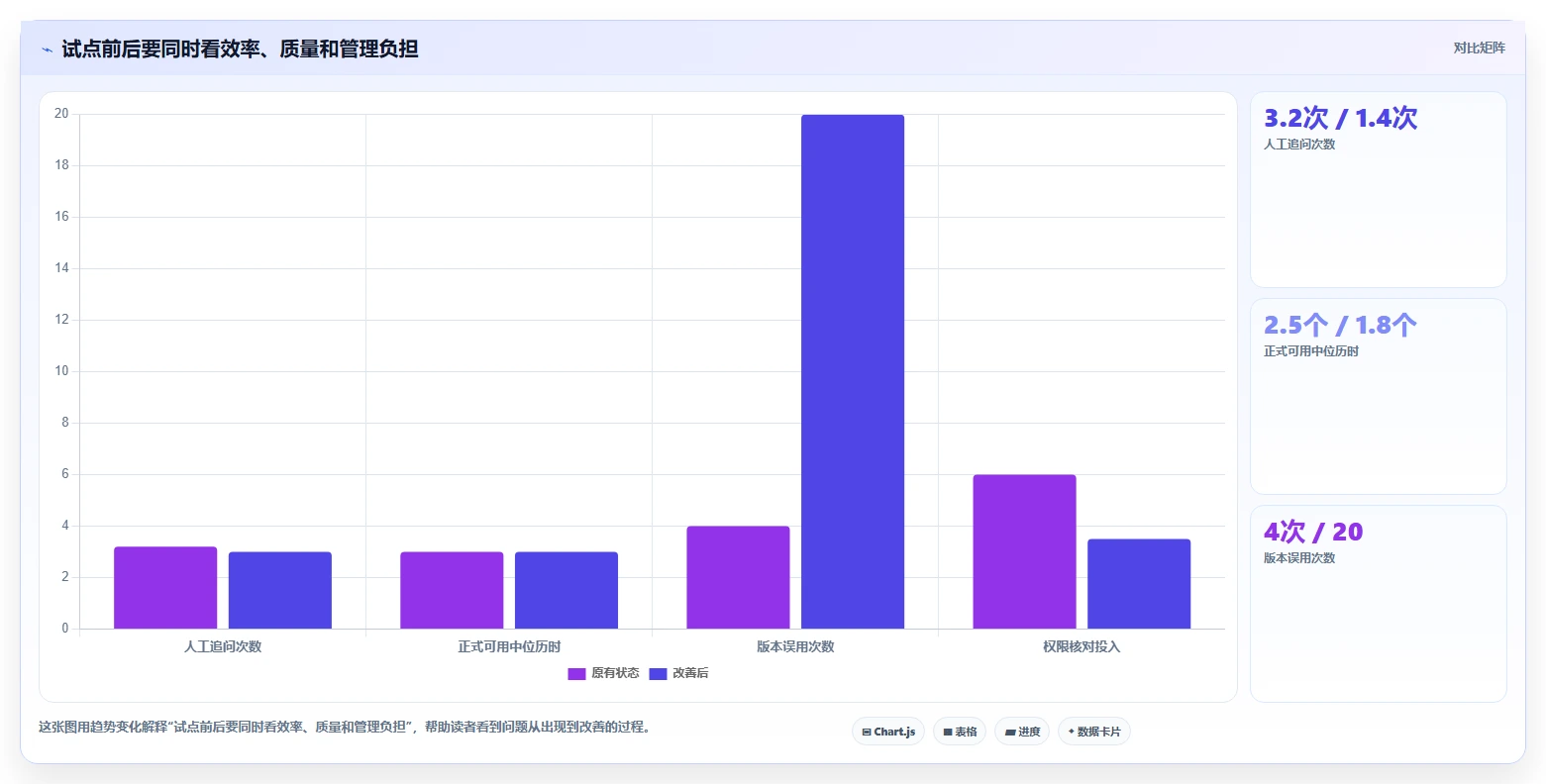 项目管理新趋势:2026年7款热门文档发布管理系统工具盘点