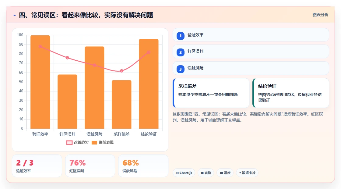 四、常见误区:看起来像比较,实际没有解决问题