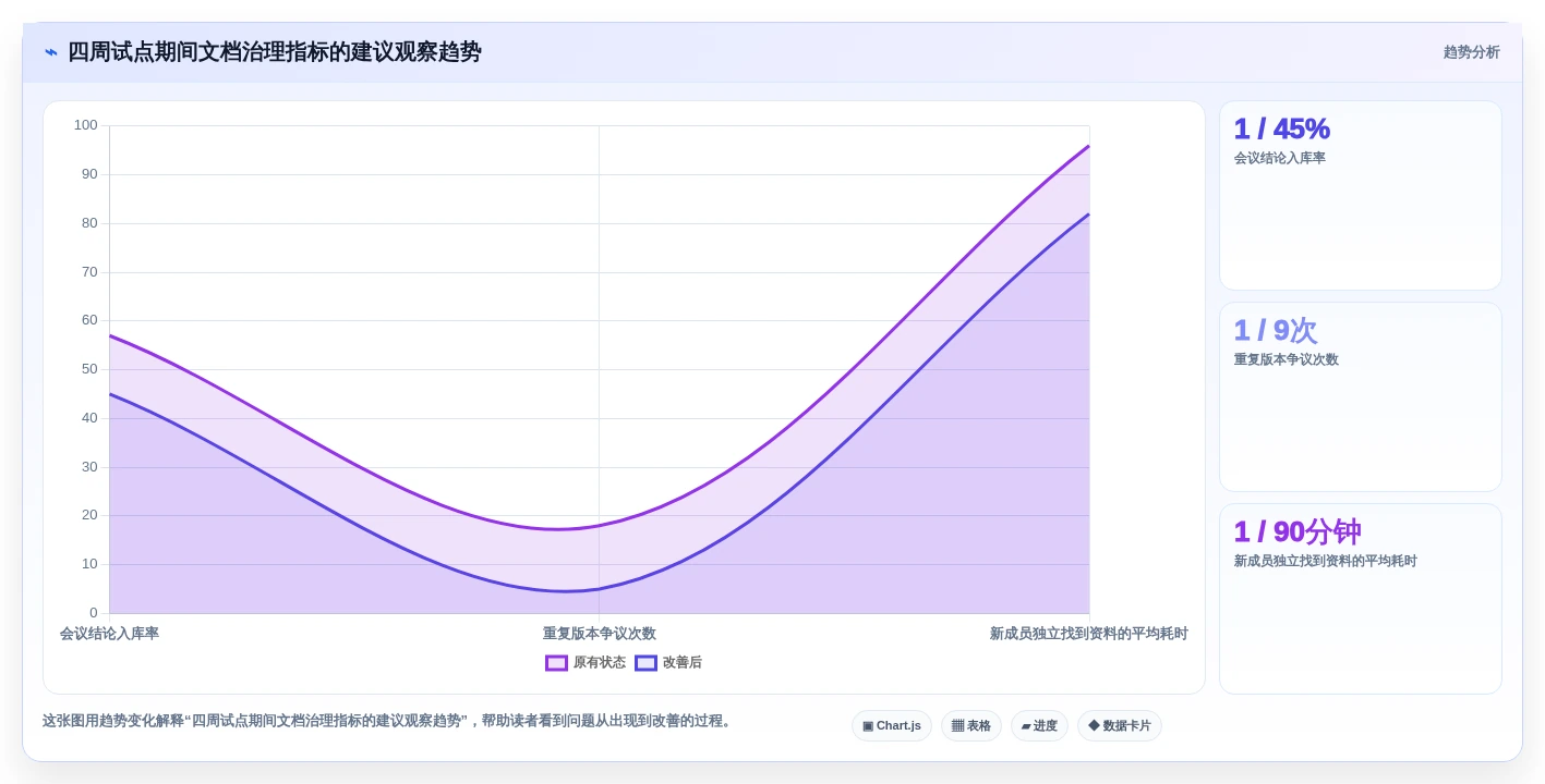 提升团队协作效率:2026年最值得尝试的5大文档管理软件推荐