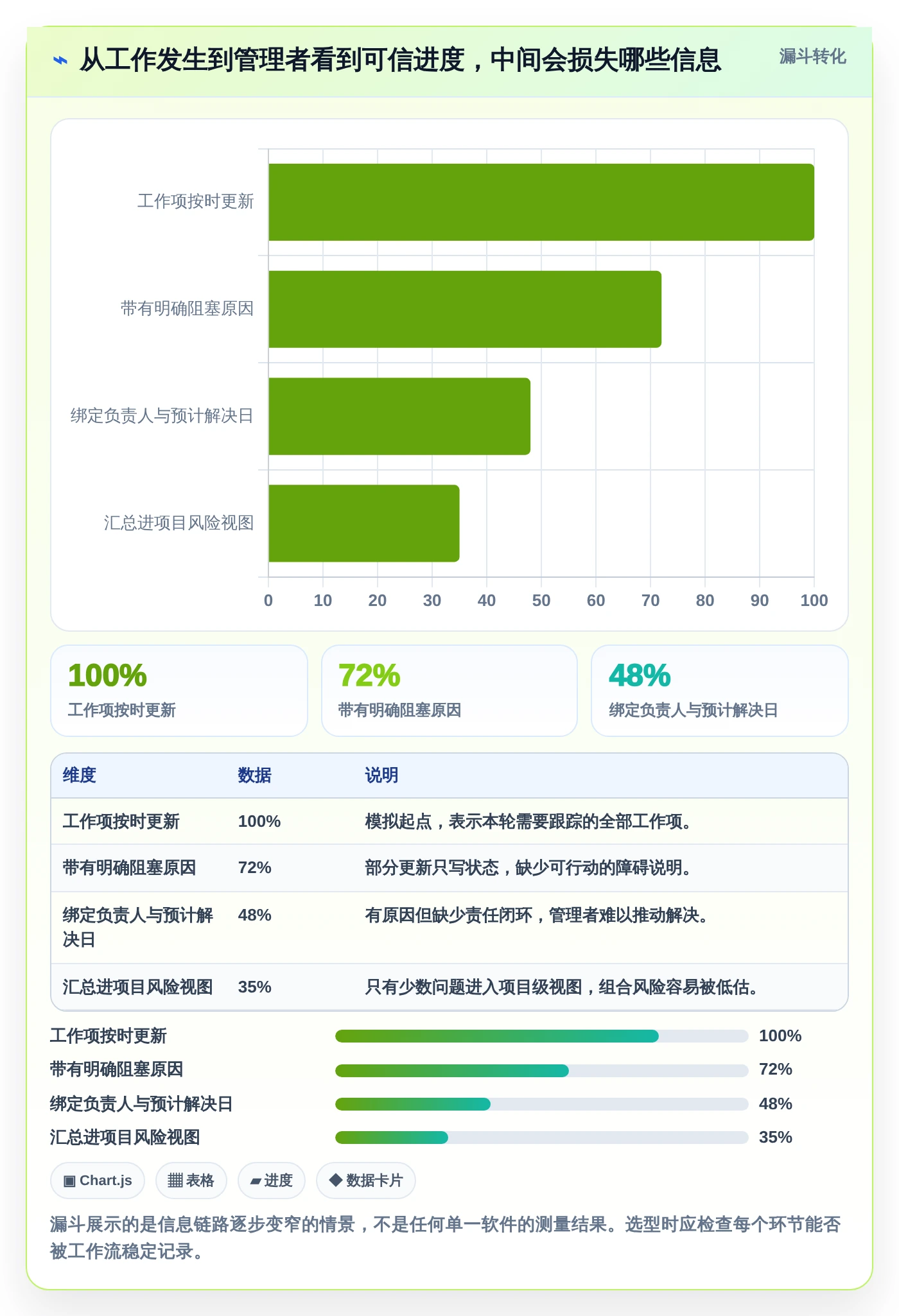 2026年效率之选:6款顶尖工作进度展示软件深度对比
