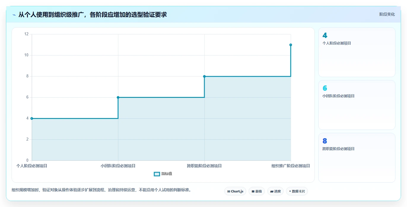 效率管理工具选购指南:2026年6款热门工具深度对比