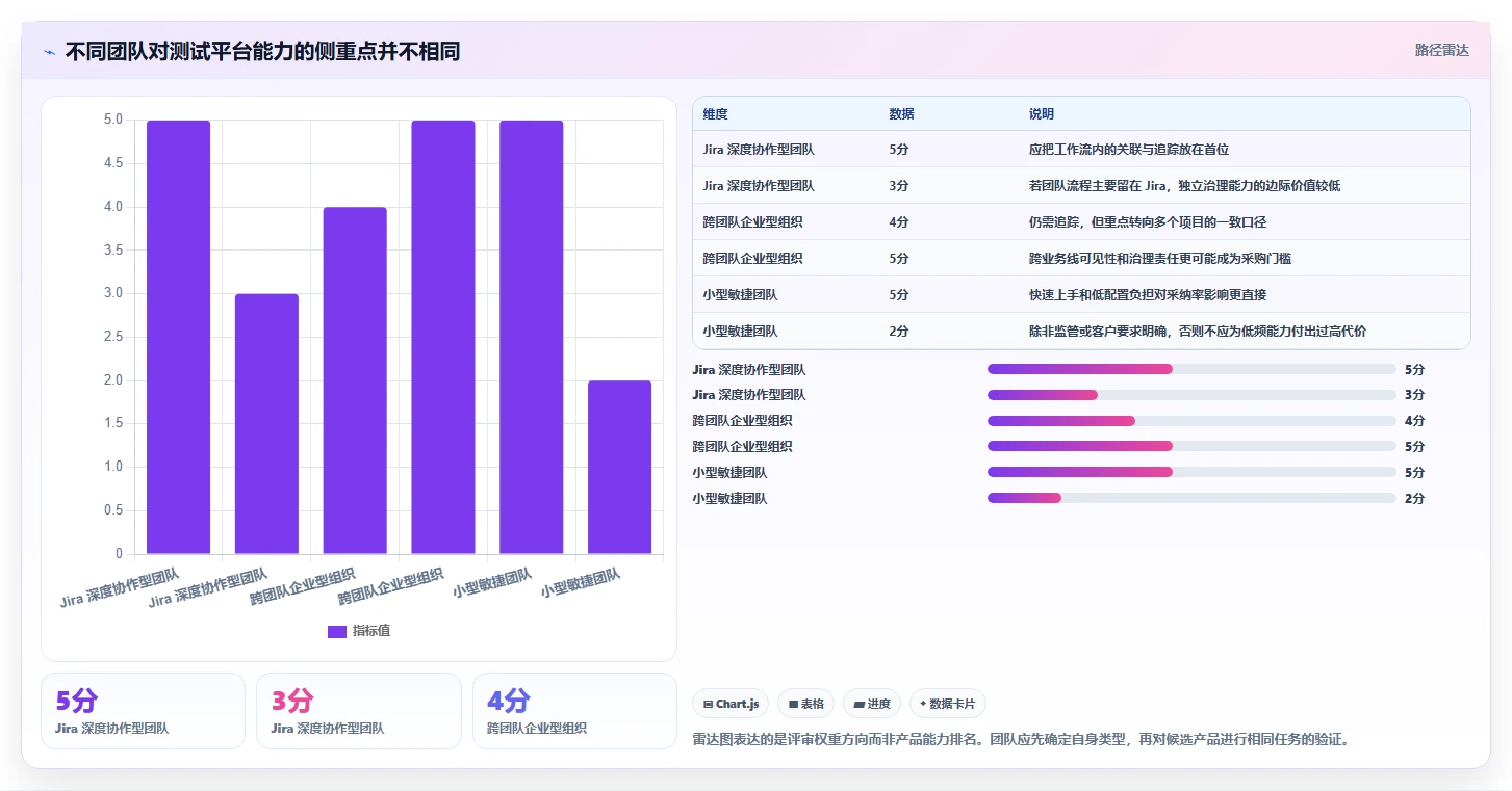 提升研发质量:2026年最值得投资的5款测试用例平台