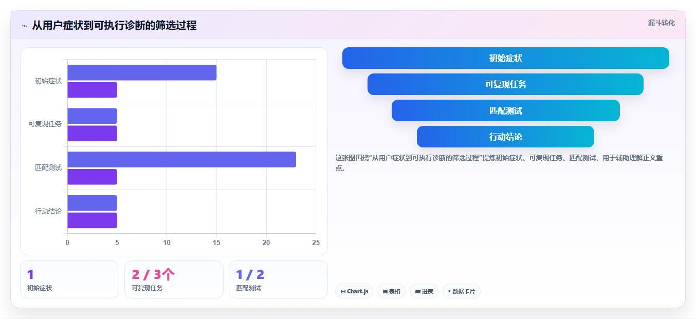 2026年必看:8款顶级测试系统性能的工具全面对比