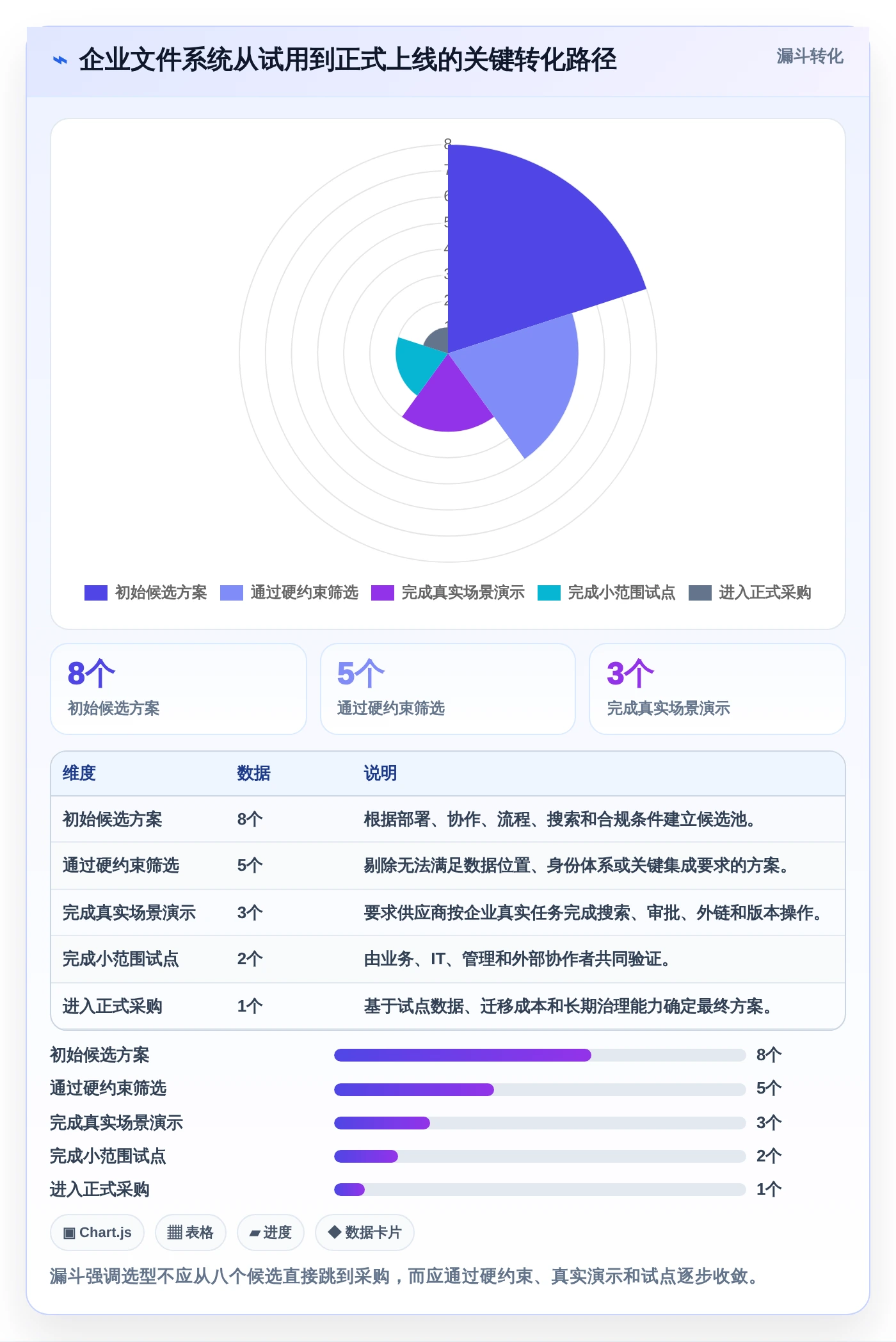 数字化转型必备:2026年好用的企业文件管理系统选型指南TOP8