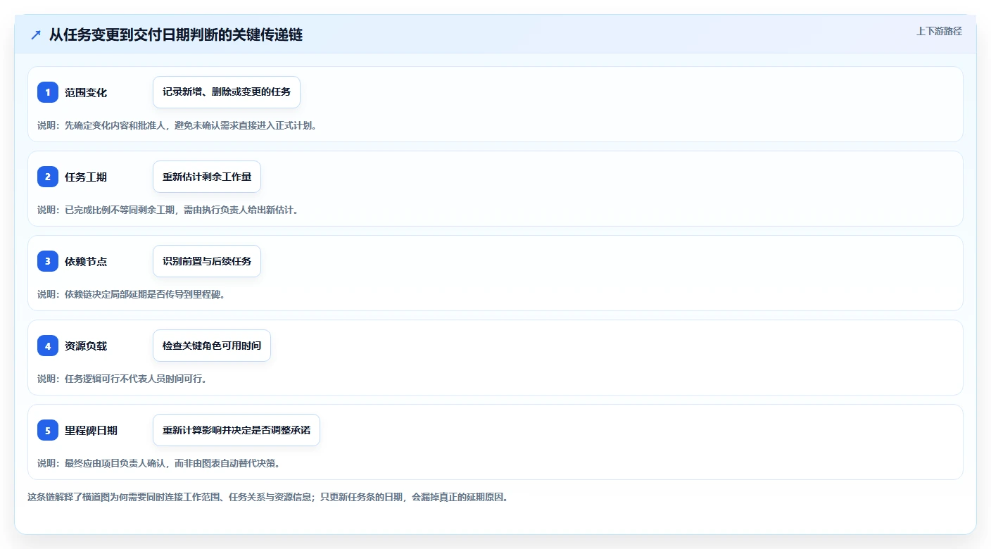 2026年横道图软件project大盘点：6款提升项目效率的顶级工具