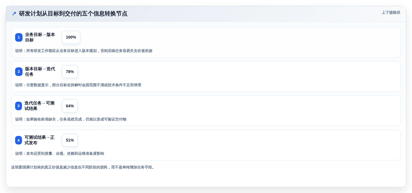 打造高效研发团队：2026年必备的5大开发项目任务计划表选型指南