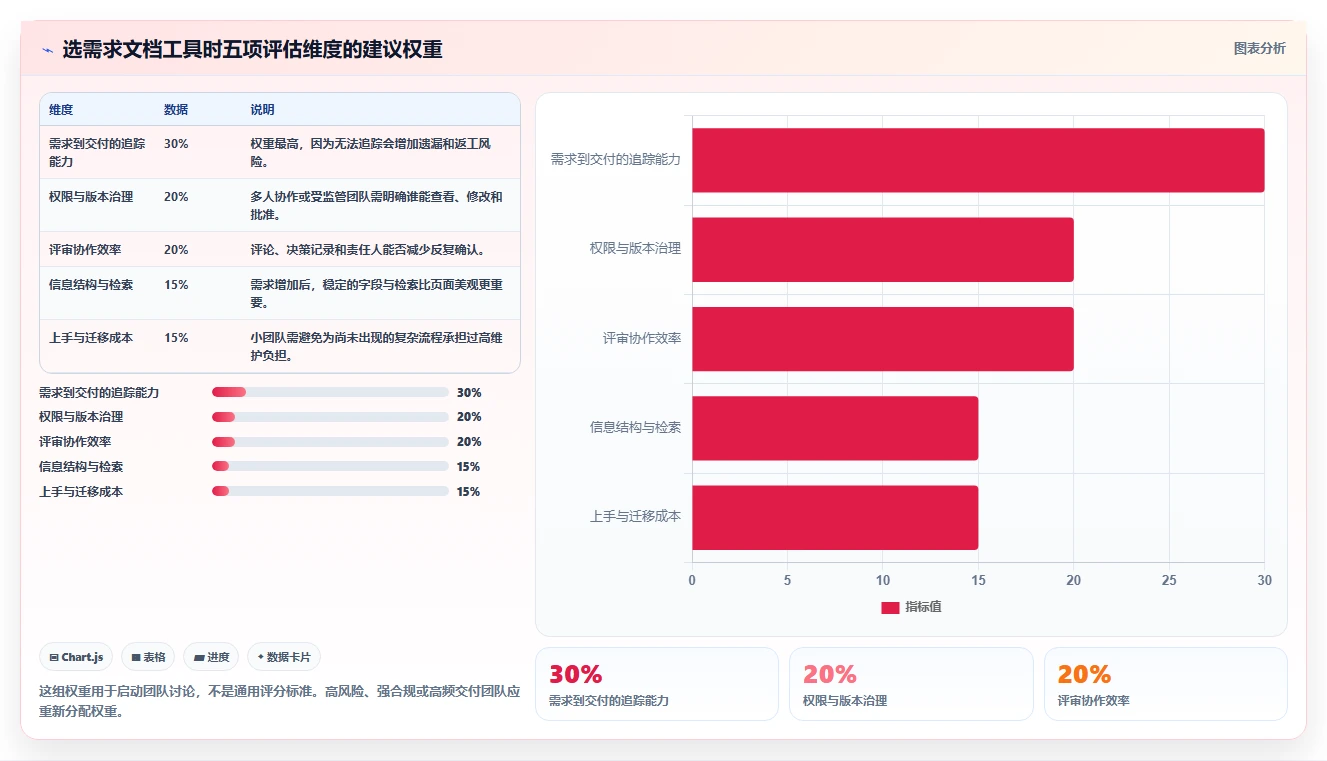 提升效率的秘诀：2026年最受欢迎的5大编写需求文档的软件推荐