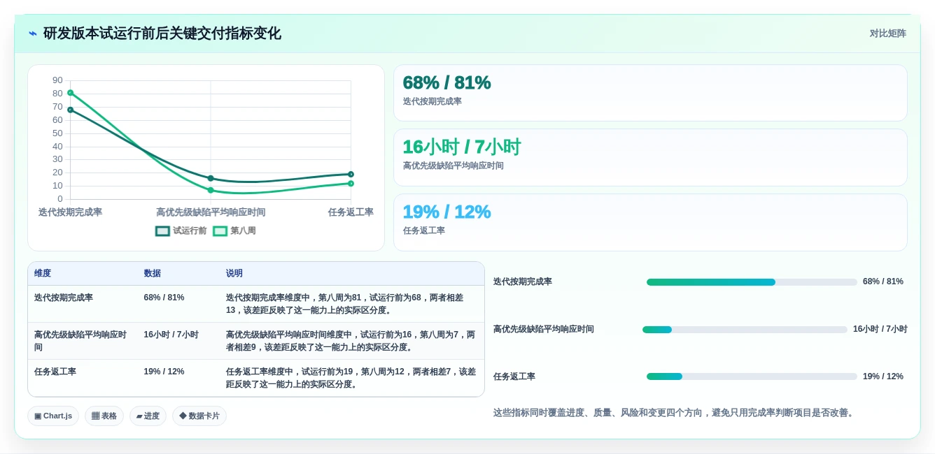 2026年效率之选:6款顶级任务跟进表格工具深度对比