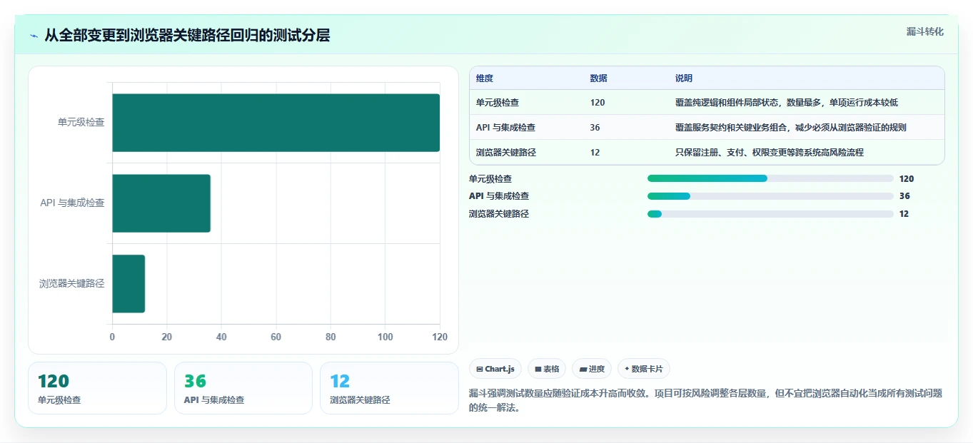 2026年web界面测试工具大盘点:6款提升效率的必备利器