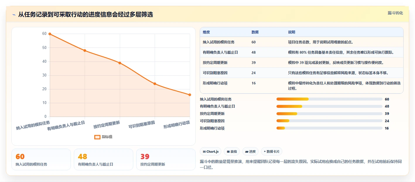 2026年效率之选:6款顶级可视化实时进度跟踪工具全面对比