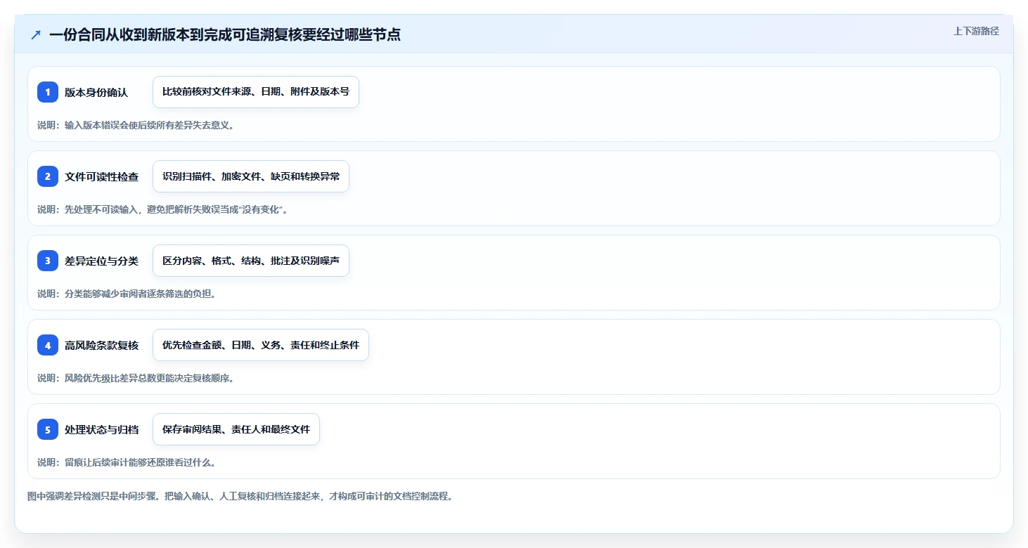 2026年文档对比系统大PK:6款顶级工具深度评测