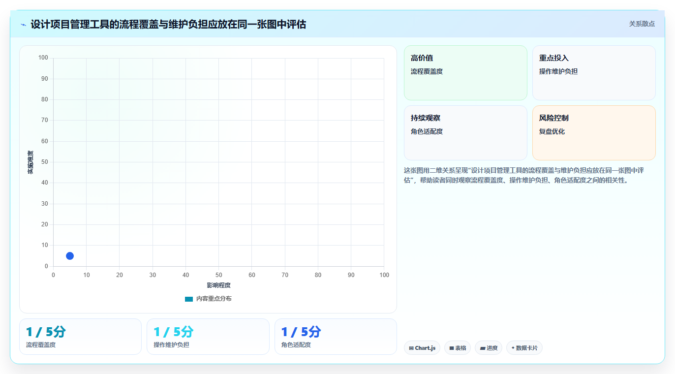 提升团队协作效率：2026年不可错过的6款设计项目管理软件推荐