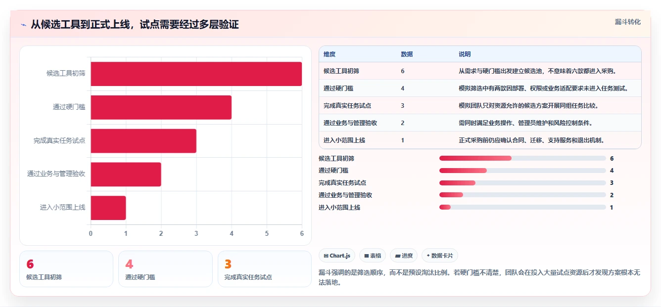 2026年文档管理系统大盘点:6款提升效率的顶级工具