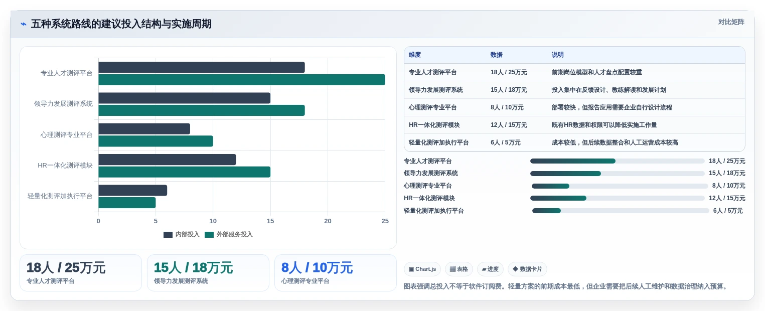提升团队效率:2026年最值得投资的5款管理能力测评系统